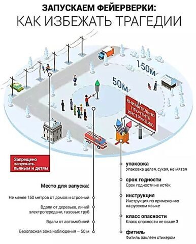 Запускаем фейерверки: как избежать трагедии